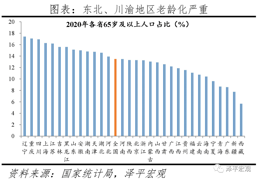 国际经济增长率