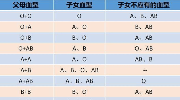 abo溶血