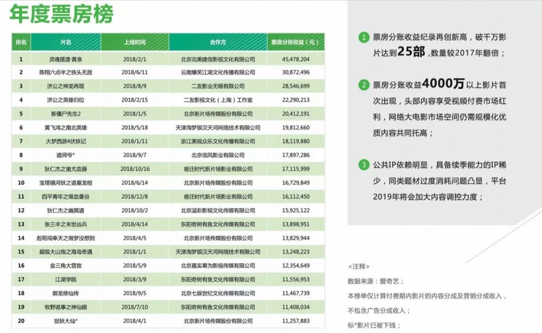 一千万票房能分多少钱