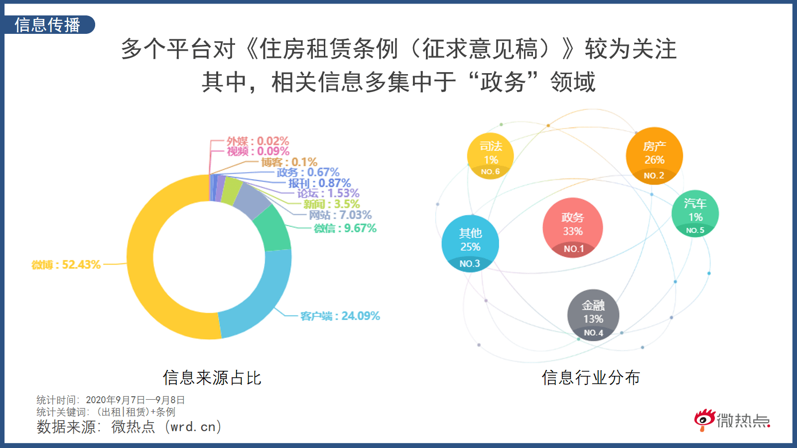 游戏与经济行为