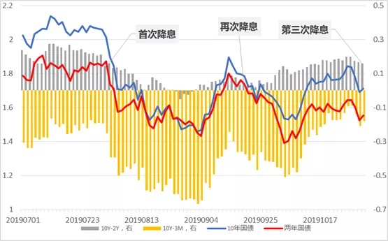 美联储12月或将降息25个基点热