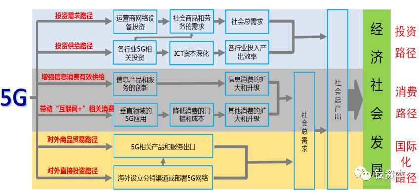 游戏带动经济发展