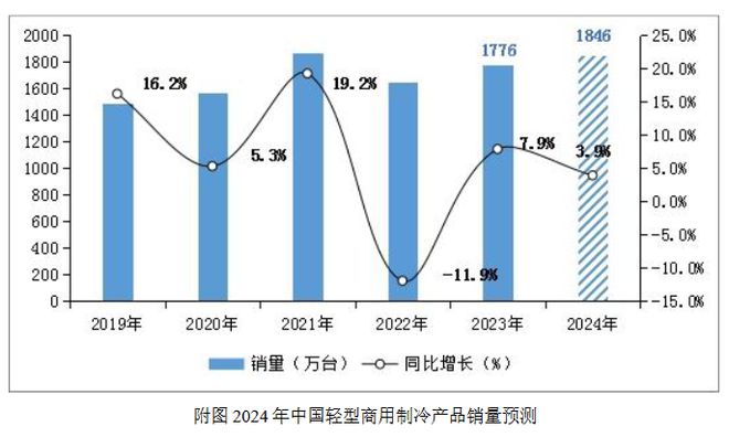 英伟达股市