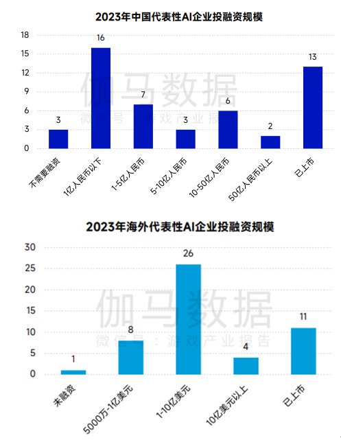 游戏产业对中国经济的影响