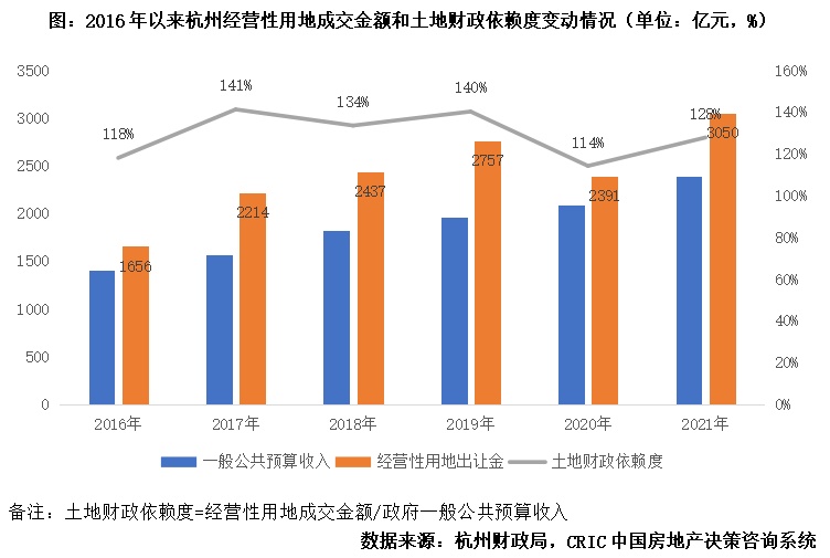 英伟达市值变化