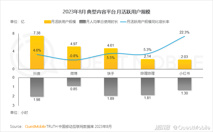 体育与直播与游戏经济发展的关系是